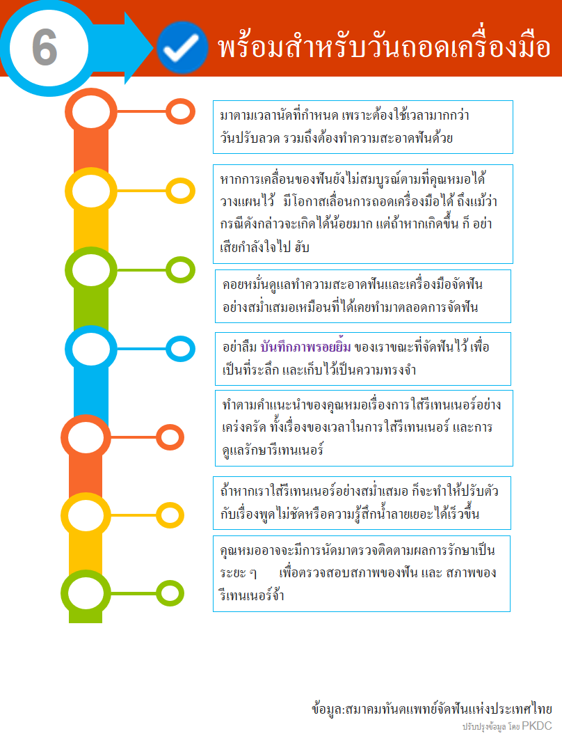 ทันตแพทย์  คลินิก หาดใหญ่  ขั้นตอนจัดฟัน 6    จัดฟัน ดัดฟัน หมอฟัน  ปรึกษา ทำฟัน