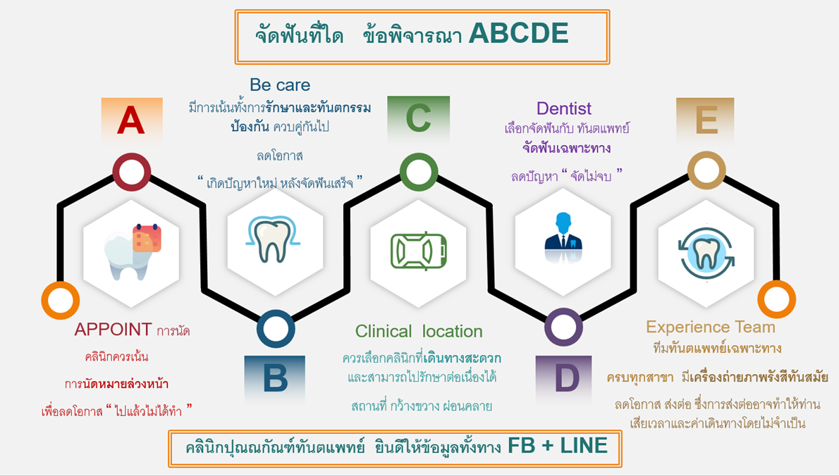 ปุณณกัณฑ์ทันตแพทย์ จัดฟัน ทำฟัน ที่ไหนดี หาดใหญ่ คำแนะนำ